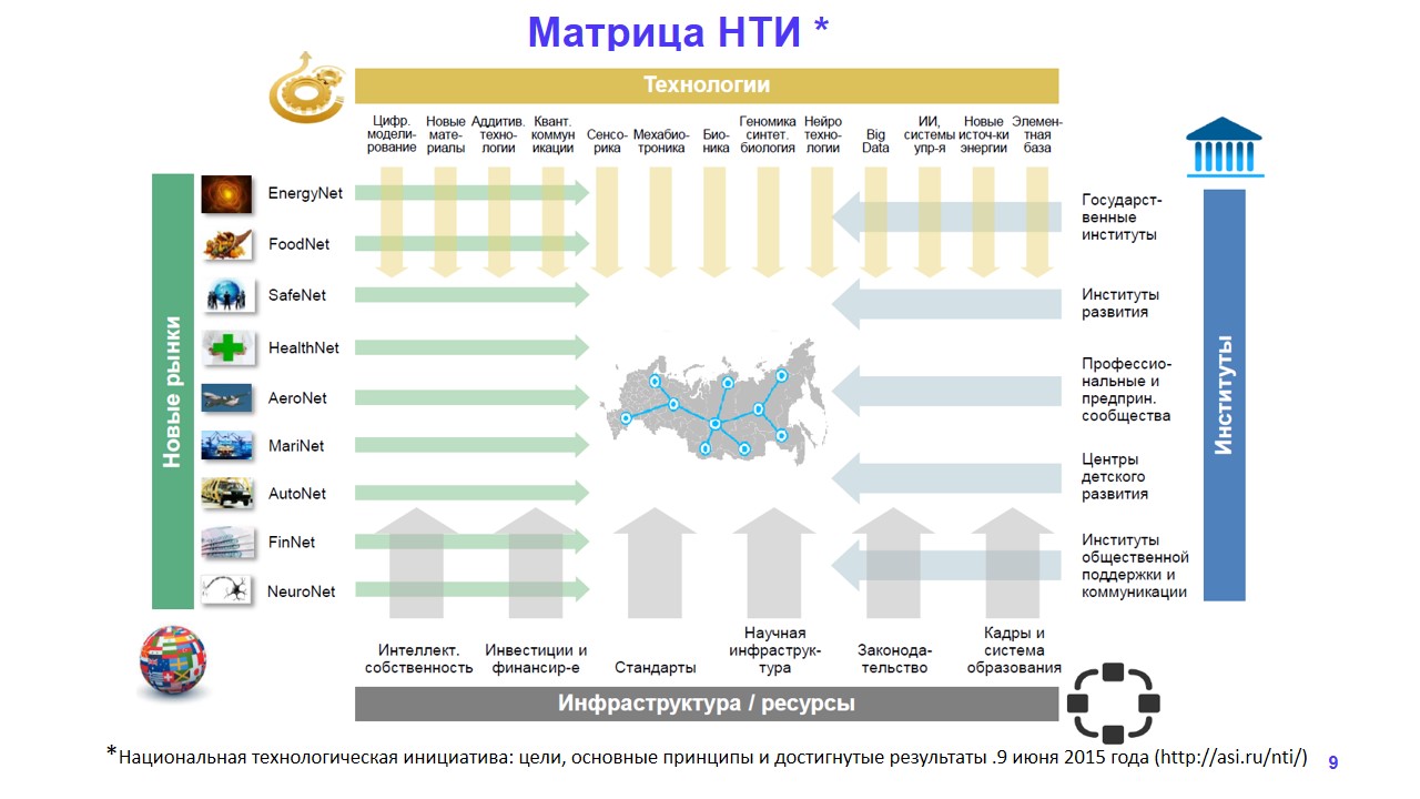 Платформа нти